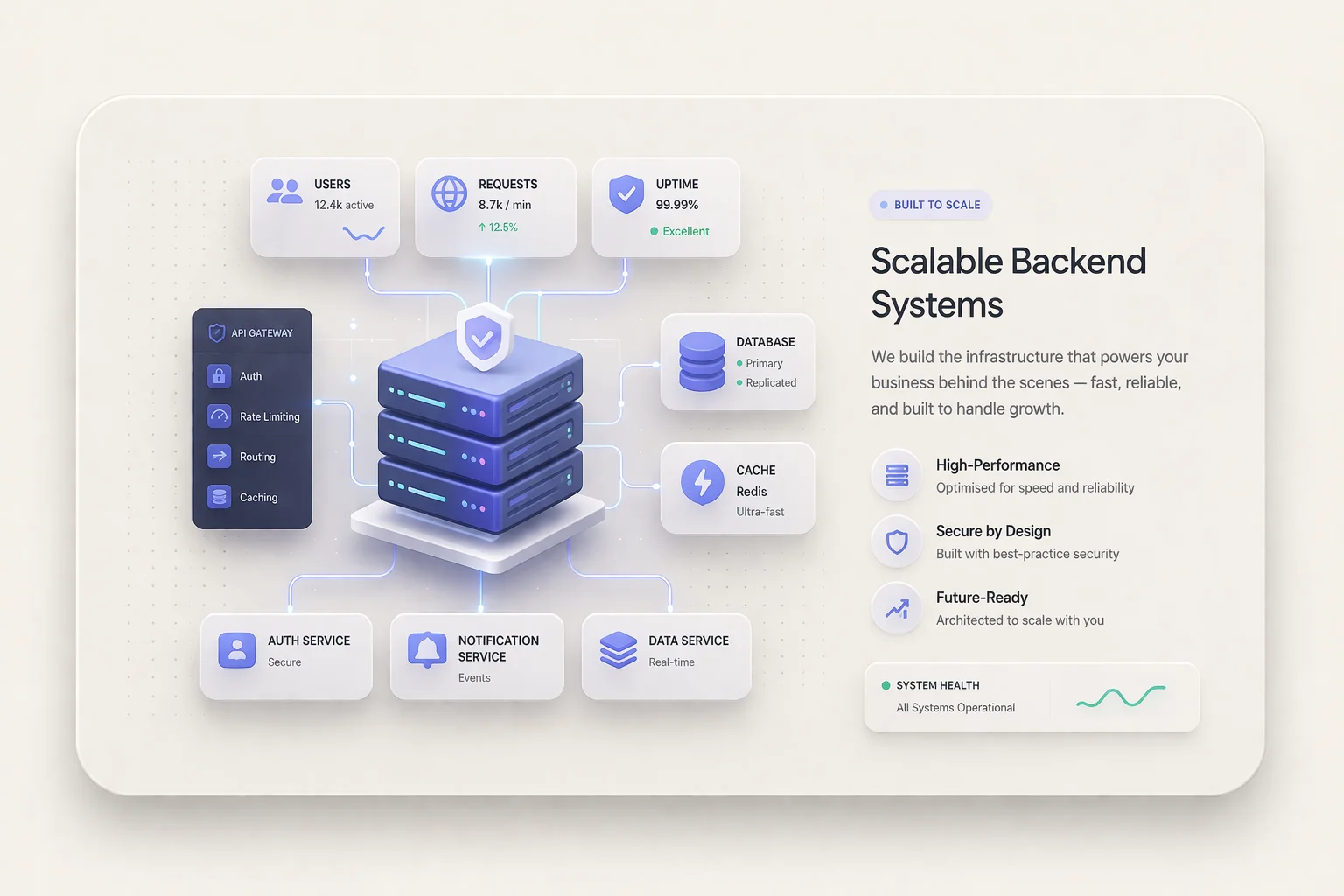 3. Seamless API integrations

This should visually suggest:

systems connecting
tools talking to each other
data exchange
clean automation flow

Best image direction:

linked platform cards
connector lines
API node system
CRM / payments / booking tools as abstracted blocks
elegant network/connection motif