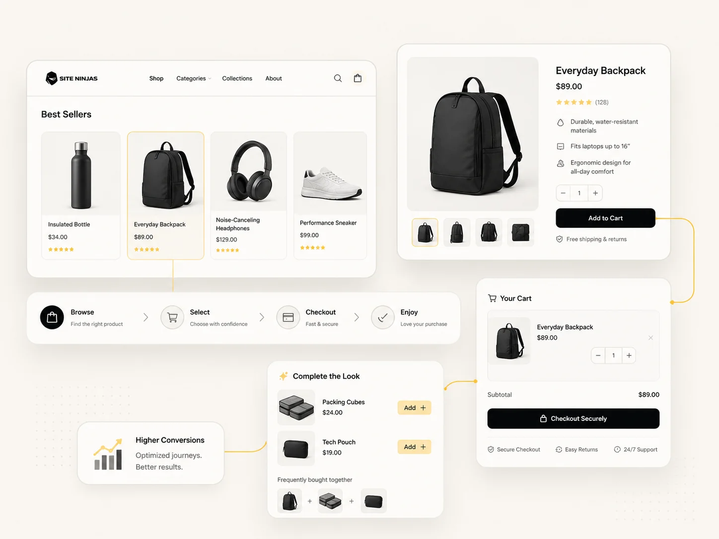 Branded e-commerce illustration showing a conversion-focused storefront journey with product browsing, product detail view, cart, checkout and upsell flow for Site Ninjas Digital.