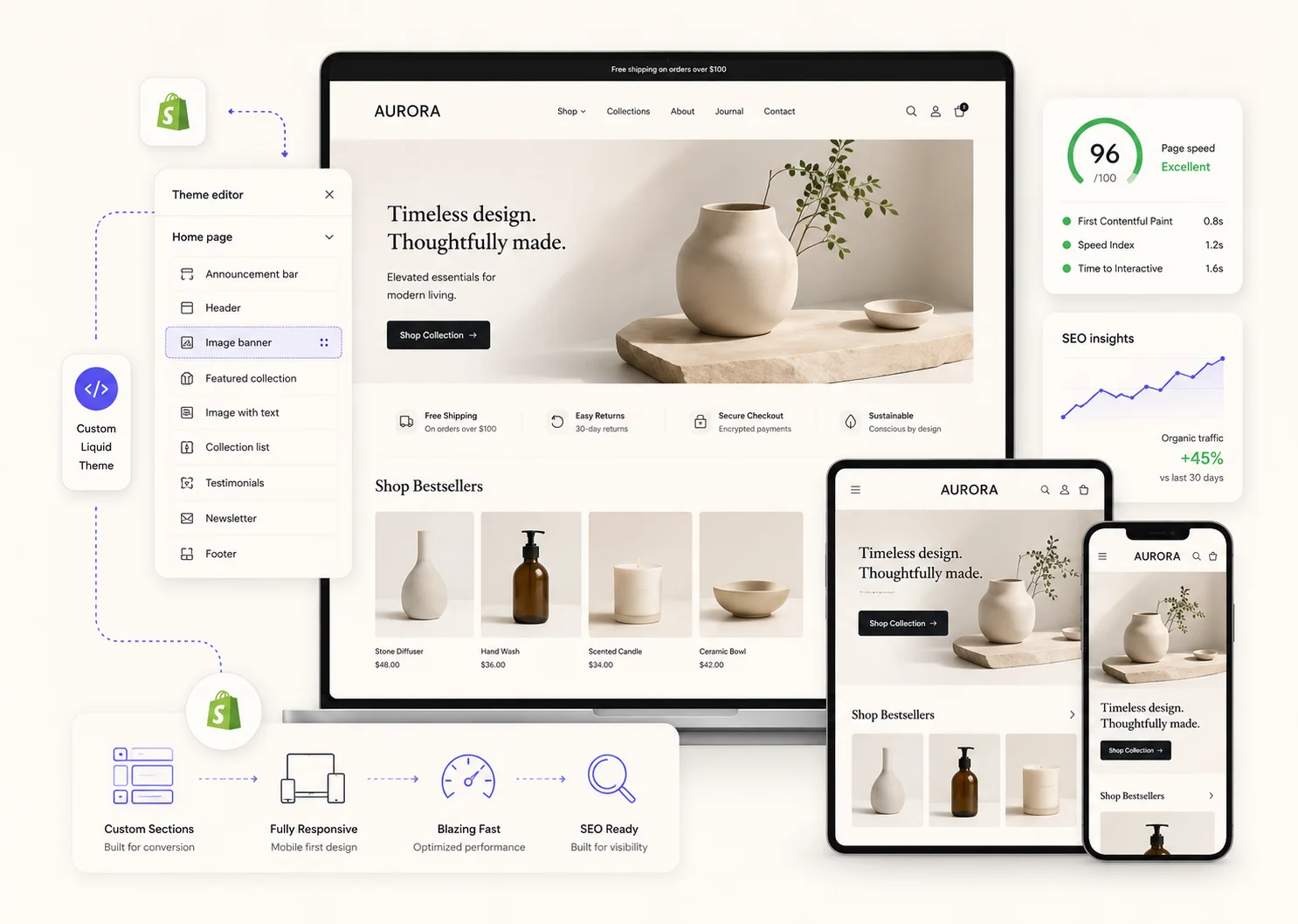 Custom Shopify theme development illustration showing a tailored Shopify storefront with custom Liquid development, responsive design and performance-focused structure for Site Ninjas Digital.