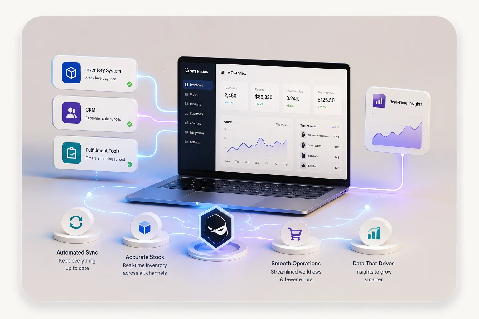 Branded e-commerce backend systems illustration showing inventory, CRM, fulfilment, automated syncing and real-time performance reporting for Site Ninjas Digital.