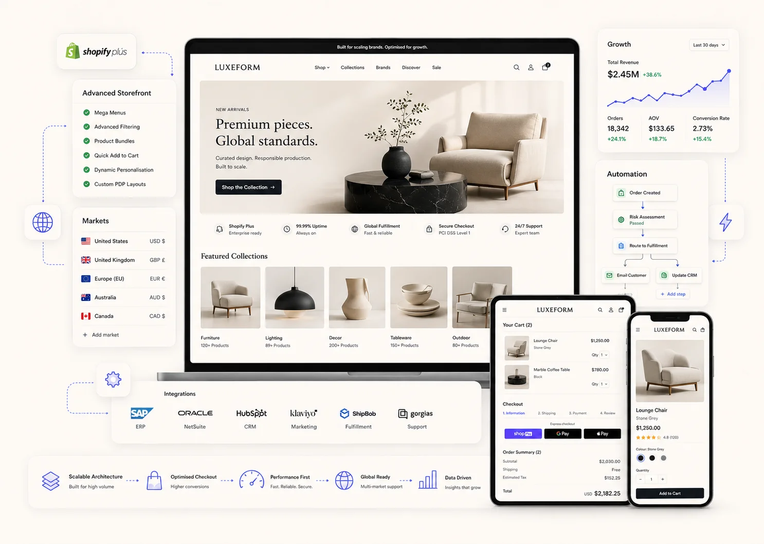 Shopify Plus development and optimisation illustration showing an advanced ecommerce storefront with automation, integrations, multi-market selling support and enhanced checkout functionality for Site Ninjas Digital.